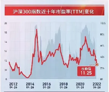 沪深300都有哪些基金(沪深300指数基金哪个比较好)_https://www.xmqjcw.com_期货百科_第1张