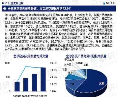 期货国内外研究现状(期货行业研究的作用)_https://www.xmqjcw.com_期货百科_第1张
