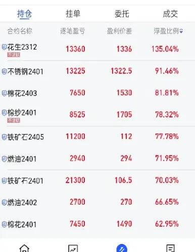 国内期货2日开盘多数下跌(国内期货几点开盘几点收盘)_https://www.xmqjcw.com_期货百科_第1张