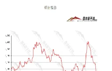 钢材期货实时走势图(钢材期货走势图k线图分析)_https://www.xmqjcw.com_期货百科_第1张
