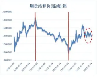 铝期货行情实时走势图(美铝期货铝价实时行情)_https://www.xmqjcw.com_期货百科_第1张