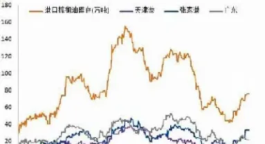 豆油期货价格走势图分析(豆油期货价格最新行情走势图分析)_https://www.xmqjcw.com_期货百科_第1张