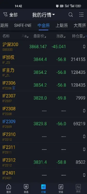 沪深300指期货的交割方式为(沪深300股指怎么交割)_https://www.xmqjcw.com_期货百科_第1张