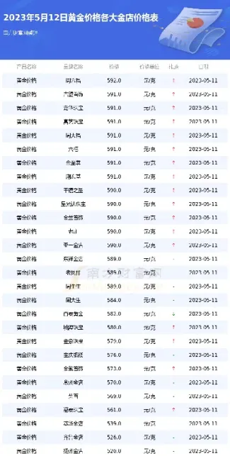 上海黄金今日现价(上海今日黄金价格是多少)_https://www.xmqjcw.com_期货百科_第1张