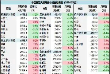 大宗商品指数怎么看(大宗商品指数在哪里查看)_https://www.xmqjcw.com_期货百科_第1张