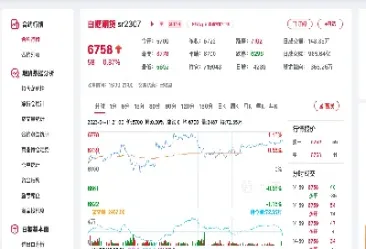 美糖期货行情实时(美糖期货行情实时行情)_https://www.xmqjcw.com_期货百科_第1张