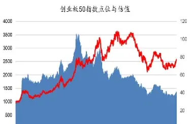 创业板指数代码是多少(创业板指数代码是多少基金怎么买ETF)_https://www.xmqjcw.com_期货百科_第1张