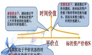期权的优势和劣势(期权的好处和坏处)_https://www.xmqjcw.com_期货百科_第1张