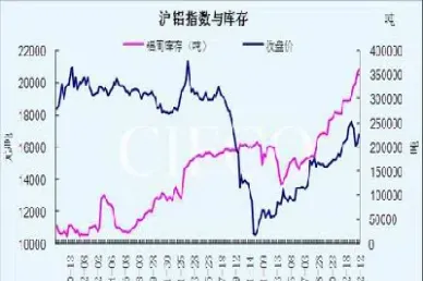沪铝期货交易代码(沪铝期货最终交易日期)_https://www.xmqjcw.com_期货百科_第1张