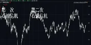 道琼斯指数(道琼斯指数)_https://www.xmqjcw.com_期货百科_第1张