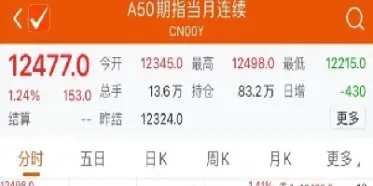 富时50实时行情查询(富时a50三倍做多实时行情)_https://www.xmqjcw.com_期货百科_第1张