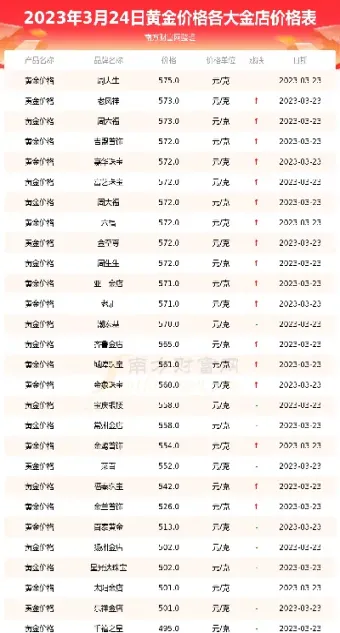 今日金价多少一克黄金价格(今日金价多少一克黄金价格第一黄金网)_https://www.xmqjcw.com_期货百科_第1张