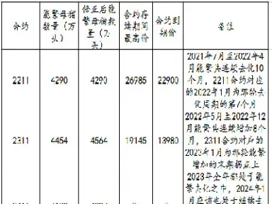 生猪期货2211(生猪期货2205)_https://www.xmqjcw.com_期货百科_第1张
