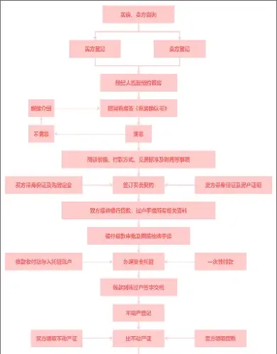期货交易流程图示(期货交易的流程图)_https://www.xmqjcw.com_期货百科_第1张