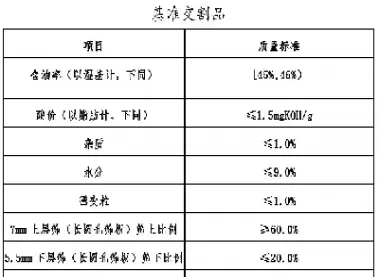 期货交割花生是油料米吗(期货花生米交割标准是什么)_期货百科_第1张_秦聚理财 期货交割花生是油料米吗(期货花生米交割标准是什么)_https://www.xmqjcw.com_期货百科_第1张