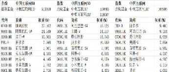中证有哪些指数(中证指数包括a股)_https://www.xmqjcw.com_期货百科_第1张