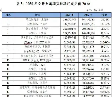 全球期货市场有多少资金(期货市场有多少资金)_https://www.xmqjcw.com_期货百科_第1张