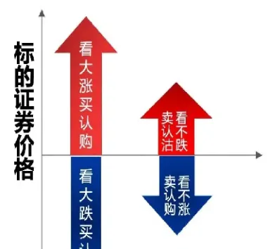 股权期权价格是谁提出来的(股权期权的区别)_https://www.xmqjcw.com_期货百科_第1张