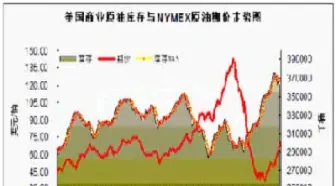 原油预测分析走势(原油走势分析最新消息)_https://www.xmqjcw.com_期货百科_第1张