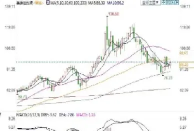 原油28日价格(21日原油价格)_https://www.xmqjcw.com_期货百科_第1张