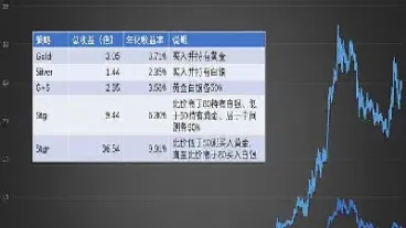 国投瑞银白银期货161226(国投瑞银白银期货跟踪哪个指数)_https://www.xmqjcw.com_期货百科_第1张