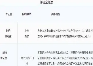期权一手保证金多少(期权一手手续费)_https://www.xmqjcw.com_期货百科_第1张