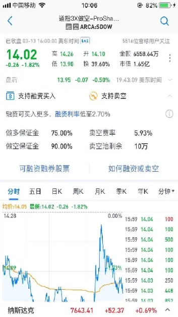 上证指数与道琼斯指数的相关性(上证指数跟股票有什么关系)_https://www.xmqjcw.com_期货百科_第1张