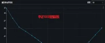 期权隐含波动率在哪看(期权定价中隐含波动率是用来衡量)_https://www.xmqjcw.com_期货百科_第1张