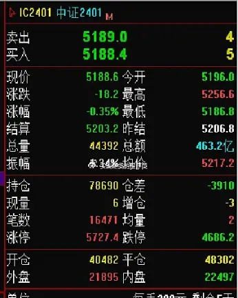 对于中证500上证50股指期货合约(上证50和中证500股指期货)_https://www.xmqjcw.com_期货百科_第1张