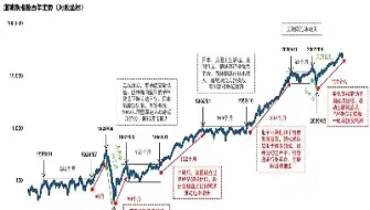 道谅斯实时指数(道琼斯指数今日行情)_https://www.xmqjcw.com_期货百科_第1张