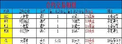 外盘期货美原油(外盘原油期货怎么玩)_https://www.xmqjcw.com_期货百科_第1张
