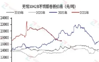 钢铁价格最新行情期货(欧洲钢铁期货实时行情)_https://www.xmqjcw.com_期货百科_第1张
