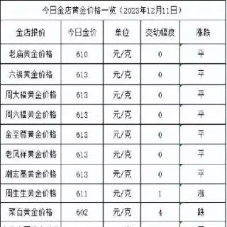 黄金价格今天多少一克今日金价银行最新价格(黄金价格今天多少一克实时金价)_https://www.xmqjcw.com_期货百科_第1张