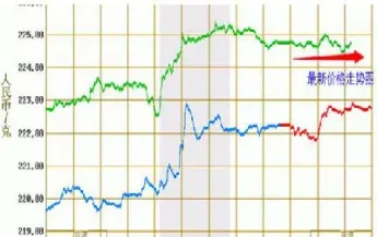 如何看到原油的实时价格(怎么看实时的原油价格)_https://www.xmqjcw.com_期货百科_第1张