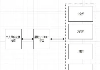 期货交易api(期货交易实时行情)_期货百科_第1张_秦聚理财 期货交易api(期货交易实时行情)_https://www.xmqjcw.com_期货百科_第1张