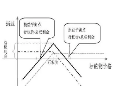 期权和股票哪个风险大(为什么期权比股票风险大)_https://www.xmqjcw.com_期货百科_第1张