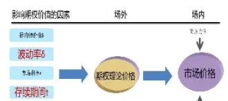 场外期权参与条件(场外期权准入条件)_期货百科_第1张_秦聚理财 场外期权参与条件(场外期权准入条件)_https://www.xmqjcw.com_期货百科_第1张