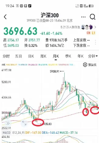 沪深指数倒挂的原因(沪深指数为什么差那么多)_https://www.xmqjcw.com_期货百科_第1张