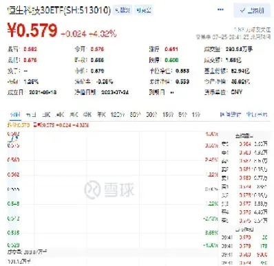 恒生指数周日开盘吗(恒生指数周一会高开吗)_https://www.xmqjcw.com_期货百科_第1张