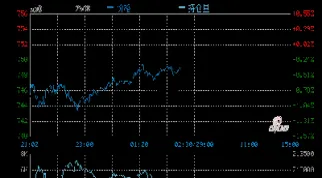 十年黄金走势图分析(20年黄金走势行情分析)_https://www.xmqjcw.com_期货百科_第1张