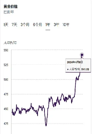 国际黄金的最新消息(国际黄金最新行情查询)_https://www.xmqjcw.com_期货百科_第1张