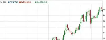 纳斯达克期货指数实时走势(纳斯达克指数期货最高杠杆)_https://www.xmqjcw.com_期货百科_第1张