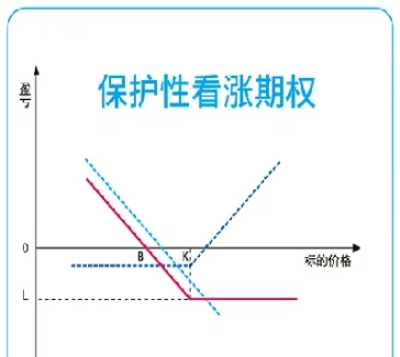 期权与期权对冲(期货和期权对冲后能盈利吗)_https://www.xmqjcw.com_期货百科_第1张