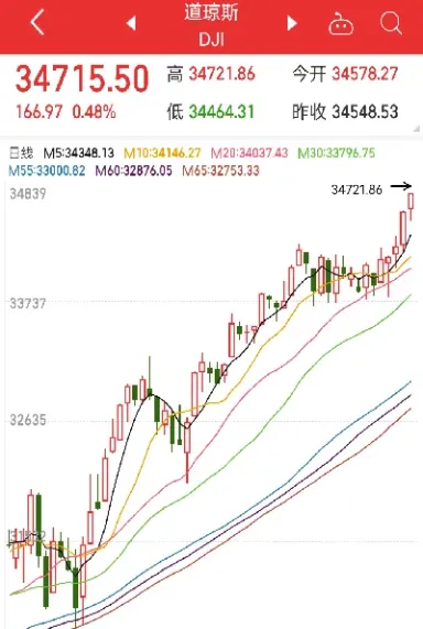 道琼斯工业平均指数实时行情走势(道琼斯工业平均指数怎么算)_https://www.xmqjcw.com_期货百科_第1张