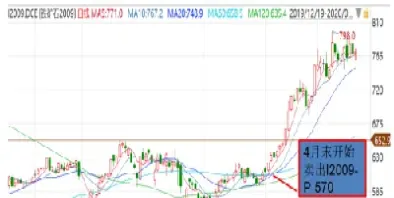 铁矿石期权交易详细讲解(铁矿石期权交易规则)_https://www.xmqjcw.com_期货百科_第1张
