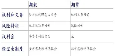 期货合约和个股期权区别(期权和合约哪个风险大)_https://www.xmqjcw.com_期货百科_第1张