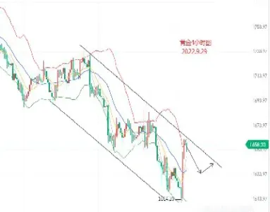 国际黄金原油本周趋势解套(最新黄金原油走势预测)_https://www.xmqjcw.com_期货百科_第1张