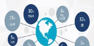 外汇市场和期货市场(外汇市场和期货市场哪个资金量大)_https://www.xmqjcw.com_期货百科_第1张