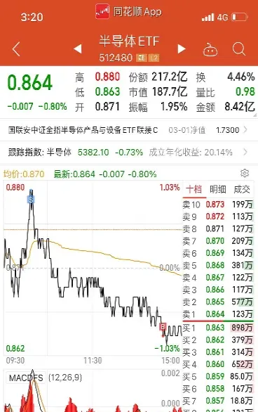 上证指数今天怎么了(上证指数今天怎么了怎么一根横着的也没有显示成交量)_https://www.xmqjcw.com_期货百科_第1张