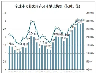 国际小麦期货价格走势(小麦期货价格行情)_https://www.xmqjcw.com_期货百科_第1张